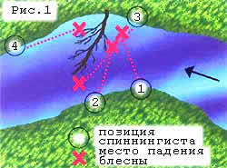 filatov1 1