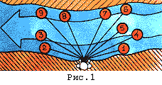 spinhit 1